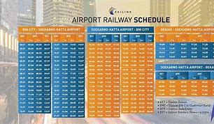 Jadwal Kereta Bandara Dari Manggarai